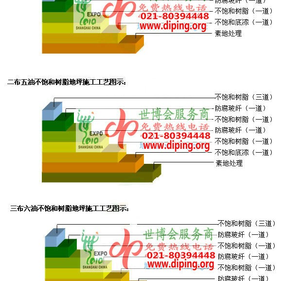柳州不饱和树脂地坪，不饱和树脂防腐地坪,防腐蚀地坪施工厂家产品图2
