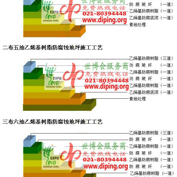 柳州乙烯基防腐蚀地坪,乙烯基酯地坪,乙烯基酯防腐蚀地坪,乙烯基重防腐蚀地坪,乙烯基重防腐地坪,乙烯基重防腐自流平地坪产品图2